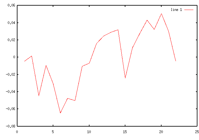 [Frequency Deviation plot]