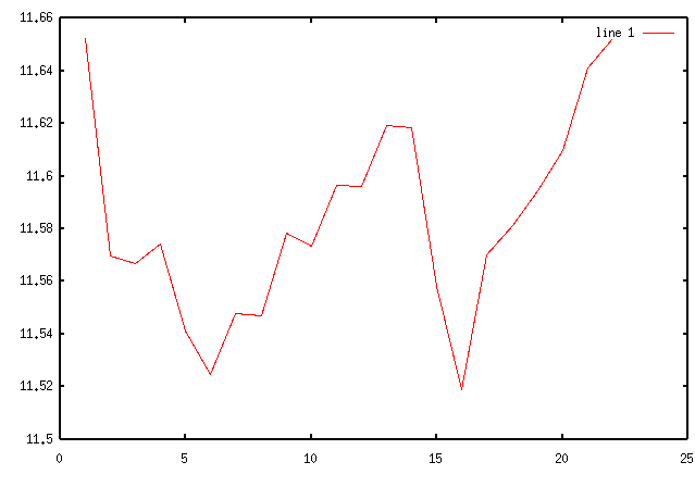 [Voltage Deviation plot]